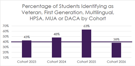 Bar chart for figure 1. Described in detail below.