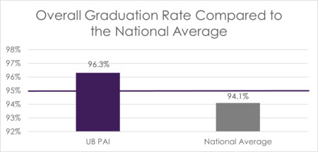 Bar chart for figure 4. Described in detail below.