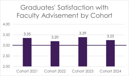 Bar chart for figure 5. Described in detail below.