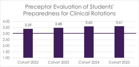 Bar chart for figure 12. Described in detail below.