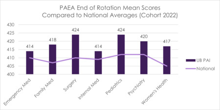 Bar chart for figure 13. Described in detail below.