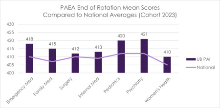 Bar chart for figure 14. Described in detail below.