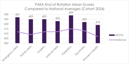 Bar chart for figure 15. Described in detail below.