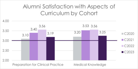 Bar chart for figure 16. Described in detail below.