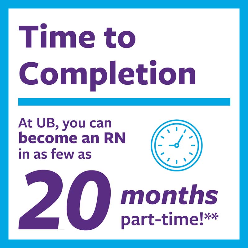 AT UB you can become an RN in as few as 20 months part time