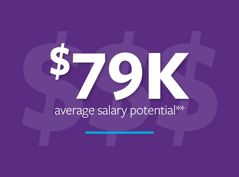 $79k average salary potential**